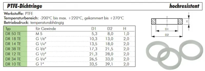 PTFE-Dichtring hochresistent | Alle Größen