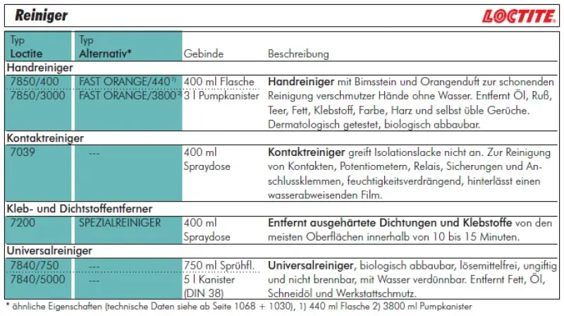 LOCTITE® Reiniger | 7039, 7061, 7840, 7200