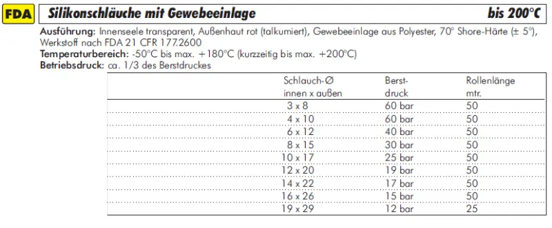 Silikonschlauch mit Gewebeeinlage bis 200°C Meterware