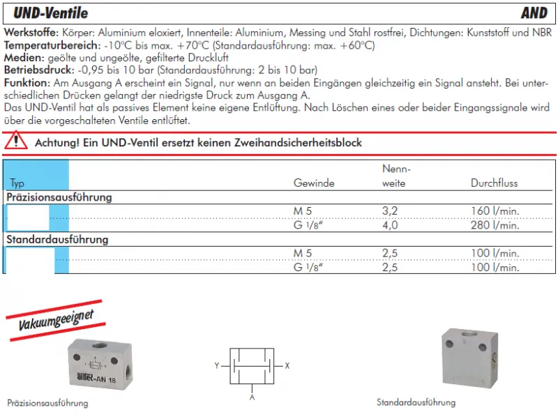 UND-Ventile Typ OR – Pneumatikventile von AIRTEC