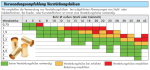 Gerade Schneidringverschraubungen 6-38 G-Gewinde Stahl verzinkt schwere Baureihe 