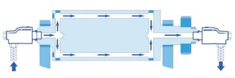 Druchflussrichtung Universal-Drehdurchführung Messing bis 3500 U/min 50 bar