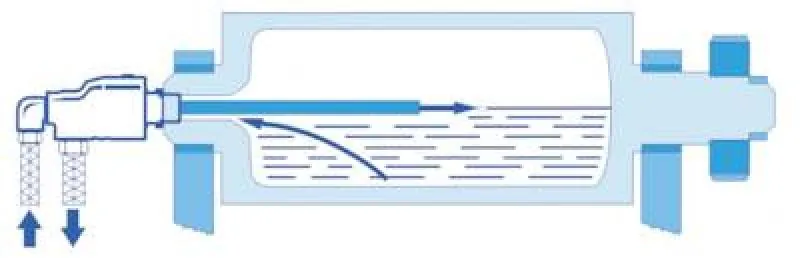 Durchflussrichtung Universal-Drehdurchführung Messing für stationäres Innenrohr bis 3500 U/min