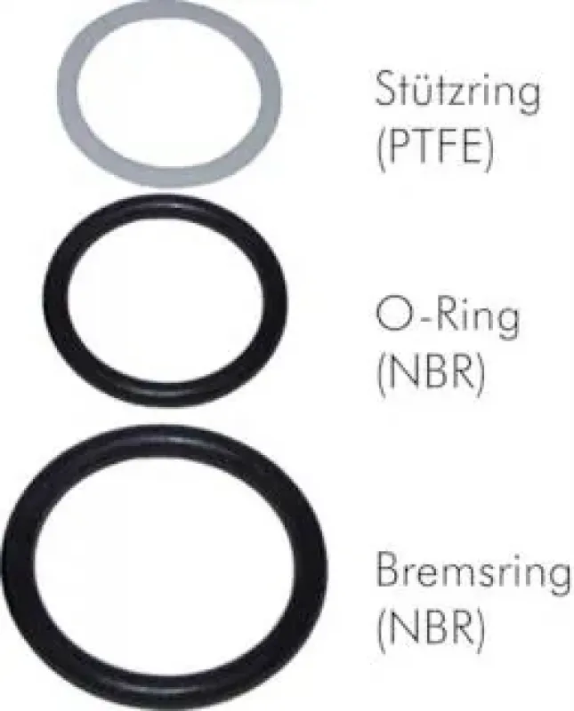 Set aus einem O-Ring, Bremsring und einem Stützring (typ. transparent/weiß) für ISO 14541 Kupplungen