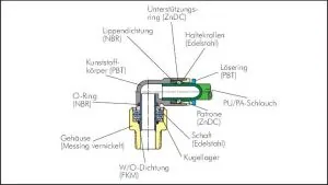 L-Steckverschraubungen mit einem Kugellager, zylindrisches Gewinde, Winkel-Drehverschraubung, Standard, IQS, alle Größen Steckverbindung, Steckverbinder, Verbinder, Leitungsverbinder