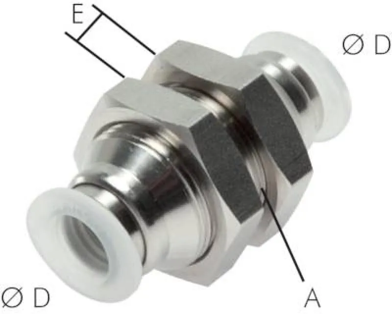 Schott-Steckverbindungen für Lebensmittel IQS-PP, alle Größen