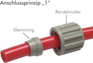 Klemmringe PP Anschlussprinzip "1" für Schläuche (nicht für PTFE-Schläuche), alle Größen