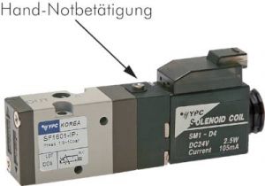 3/2-​Wege-Magnetventil Federrückstellung M5 Baureihe SF1000 YPC, alle Typen