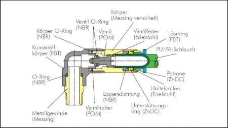 L-Steckverschraubungen, selbstabsperrend, zylindrisches Gewinde, Standard, IQS, alle Größen Steckverbindung, Steckverbinder, Verbinder, Leitungsverbinder