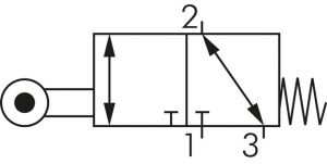 3/2-Wege & 5/2-Wege Endschalter, Baureihe VM, E-MC