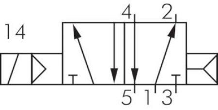5/2-Wege und 5/3-Wege Magnetventile G 1/4", Baureihe RV30, alle Steuerspannungen