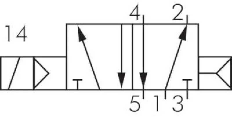 5/2- und 5/3-Wege Magnetventile G 1/4" – Baureihe RV20