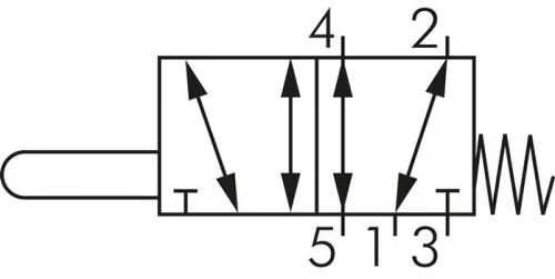 3/2-Wege & 5/2-Wege Endschalter – Baureihe VM von E-MC