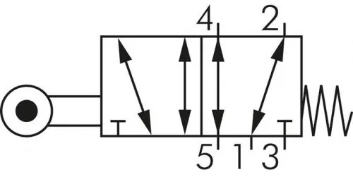3/2-Wege & 5/2-Wege Endschalter – Baureihe VM von E-MC