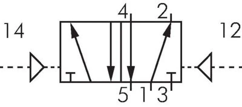5/2-Wege & 5/3-Wege Pneumatikventile G 1/2" – Baureihe RV40 von E-MC