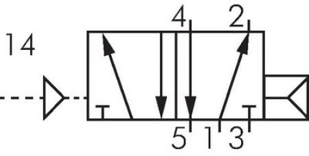 5/2-Wege & 5/3-Wege Pneumatikventile G 1/2", Baureihe RV40