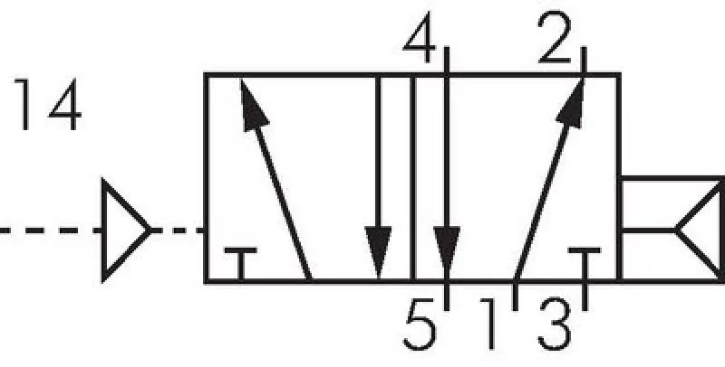 5/2-Wege & 5/3-Wege Pneumatikventile G 1/2" – Baureihe RV40 von E-MC