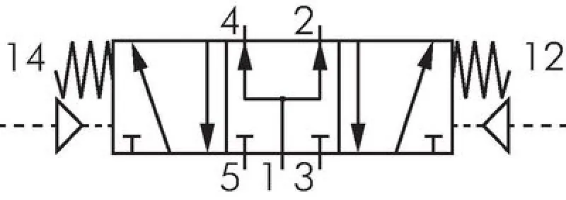 5/2-Wege & 5/3-Wege Pneumatikventile G 1/2" – Baureihe RV40 von E-MC