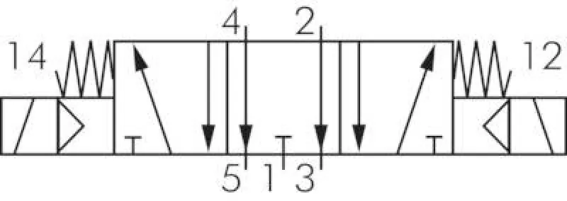 5/2- und 5/3-Wege Magnetventile G 1/4" – Baureihe RV20