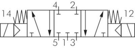 5/2-Wege und 5/3-Wege Magnetventile G 1/4", Baureihe RV30, alle Steuerspannungen