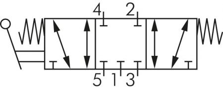 5/3-Wege Handhebelventile, Baureihe VH