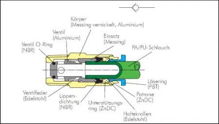 Rückschlagventile, zylindrisches Gewinde, Standard, IQS, alle Größen Steckverbindung, Steckverbinder, Verbinder, Leitungsverbinder