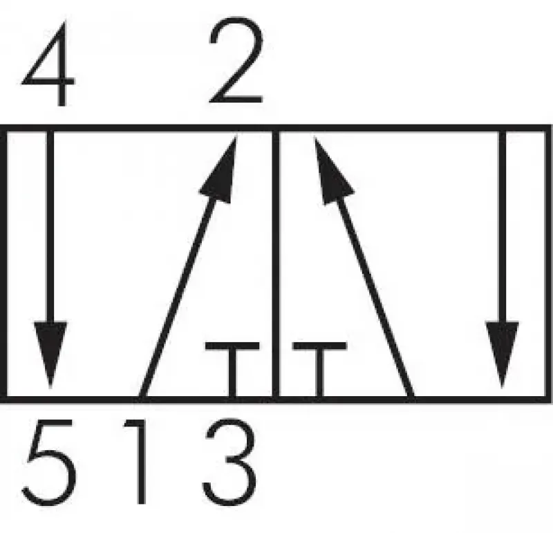 3/2- & 5/2-Wege Fußventile – Standard, Federrückstellung oder Raste, alle Typen