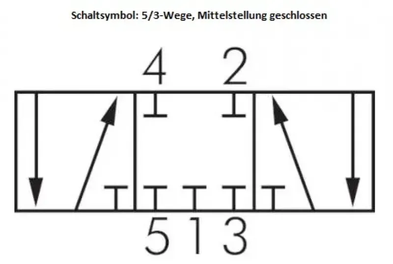 5/3-Wege Fußventile Typ Wippenventil – Federrückstellung oder Raste, entlüftet oder geschlossen, alle Typen