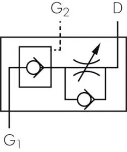 Drosselrückschlagventile mit entsperrbarem Rückschlagventil, Standard, IQS, alle Größen Drosselrückschlagventile mit entsperrbarem Rückschlagventil, Standard, IQS, alle Größen