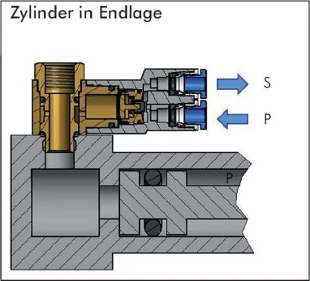 Signal-Verschraubungen, Standard, IQS, Verbinder, alle Größen Steckverbindung, Steckverbinder, Verbinder, Leitungsverbinder Signal-Verschraubungen, Standard, IQS, Verbinder, alle Größen Steckverbindung, Steckverbinder, Verbinder, Leitungsverbinder