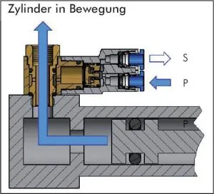 Signal-Verschraubungen, Standard, IQS, Verbinder, alle Größen Steckverbindung, Steckverbinder, Verbinder, Leitungsverbinder Signal-Verschraubungen, Standard, IQS, Verbinder, alle Größen Steckverbindung, Steckverbinder, Verbinder, Leitungsverbinder