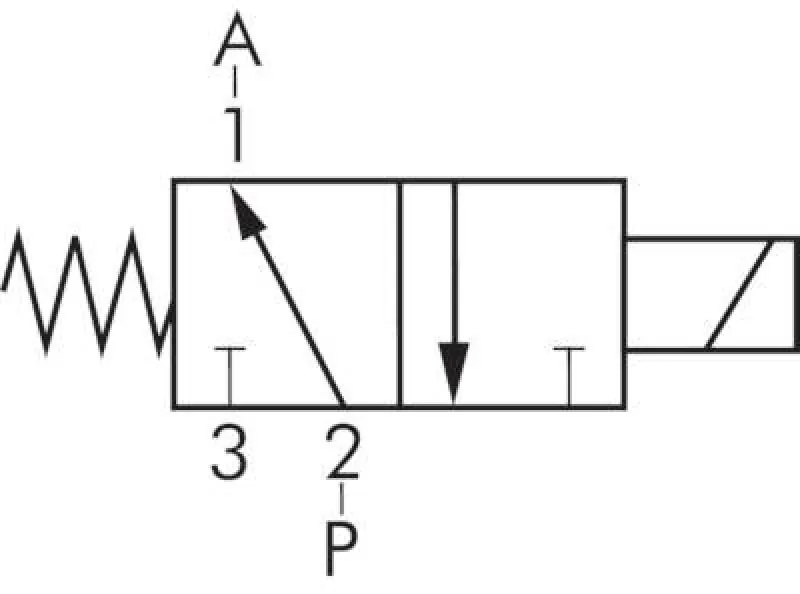 3/2-Wege Magnetventile Edelstahl – Funktion NC oder NO, alle Typen