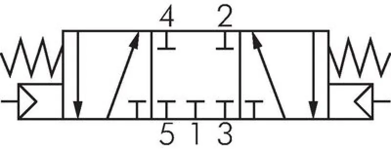 5/3-Wege Pneumatikventile – Baureihe P von AIRTEC
