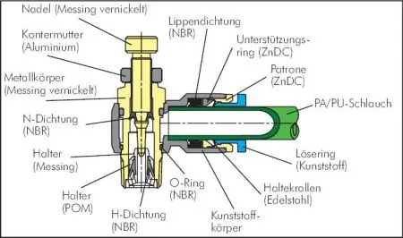 Drosselrückschlagventile, Mini, alle Größen Steckverbindung, Steckverbinder, Verbinder, Leitungsverbinder