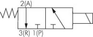 3/2-​Wege-Magnetventil Federrückstellung G 1/8" Baureihe YSV300 YPC, alle Typen