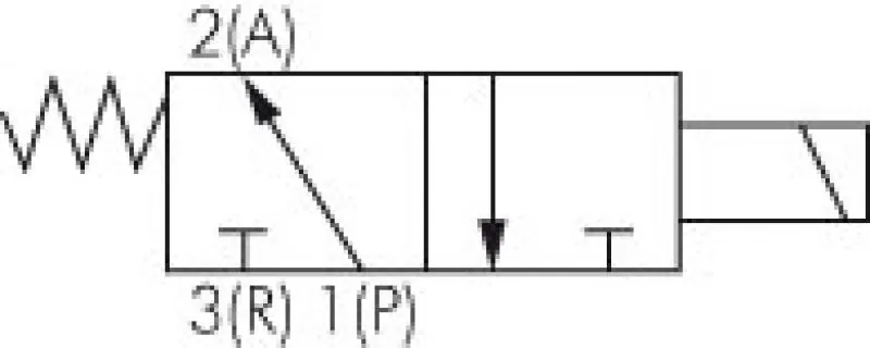 3/2-Wege Magnetventil mit Federrückstellung G 1/4" – SF4000 & YPC