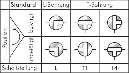 Edelstahl-Hochdruck-3-Wege Kugelhähne, mit Schneidringanschluss ISO 8434-1,  bis 400 bar, Edelstahlhochdruckkugelhahn, Hochdruckkugelhahn, Kugelhahn  Pneumatikshop - Fachhandel - Druckluft - Pneumatik